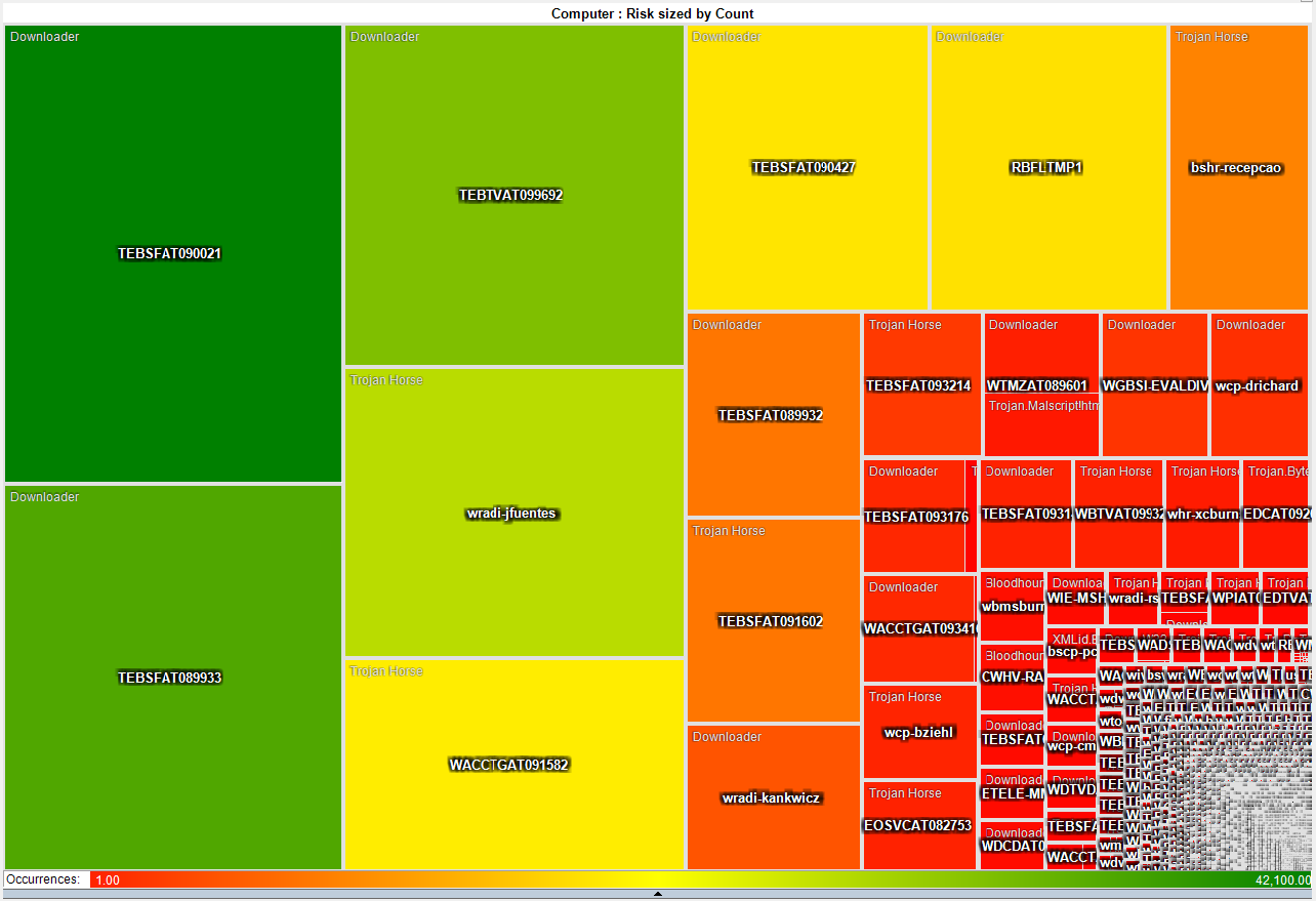 A/V Heat Map