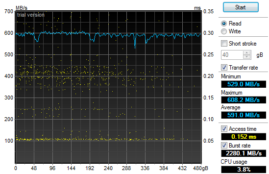 SSD Read Graph