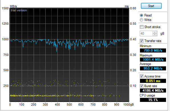 SSD Read Graph