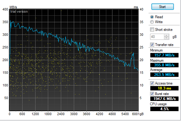 HDD Read Graph