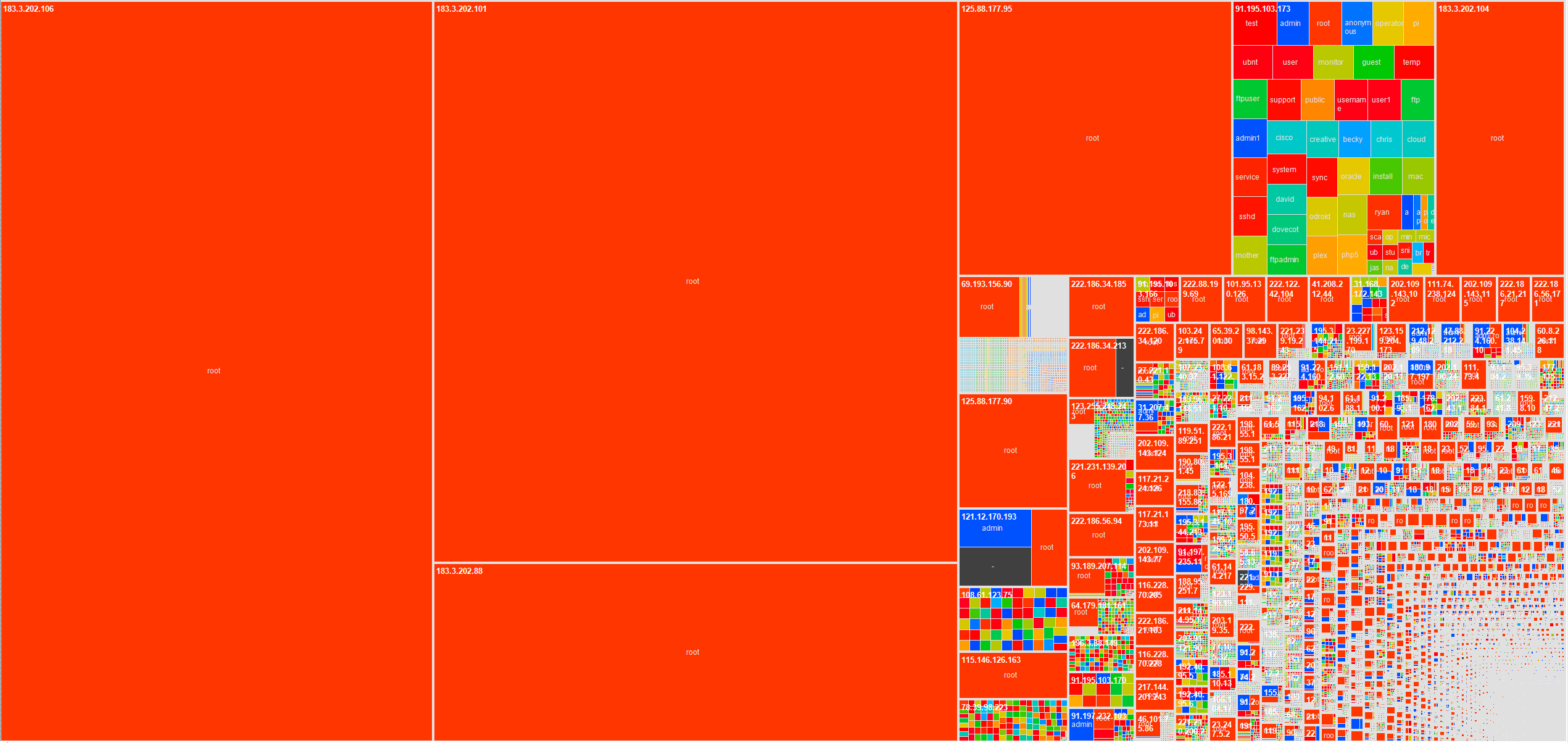 Full Heatmap