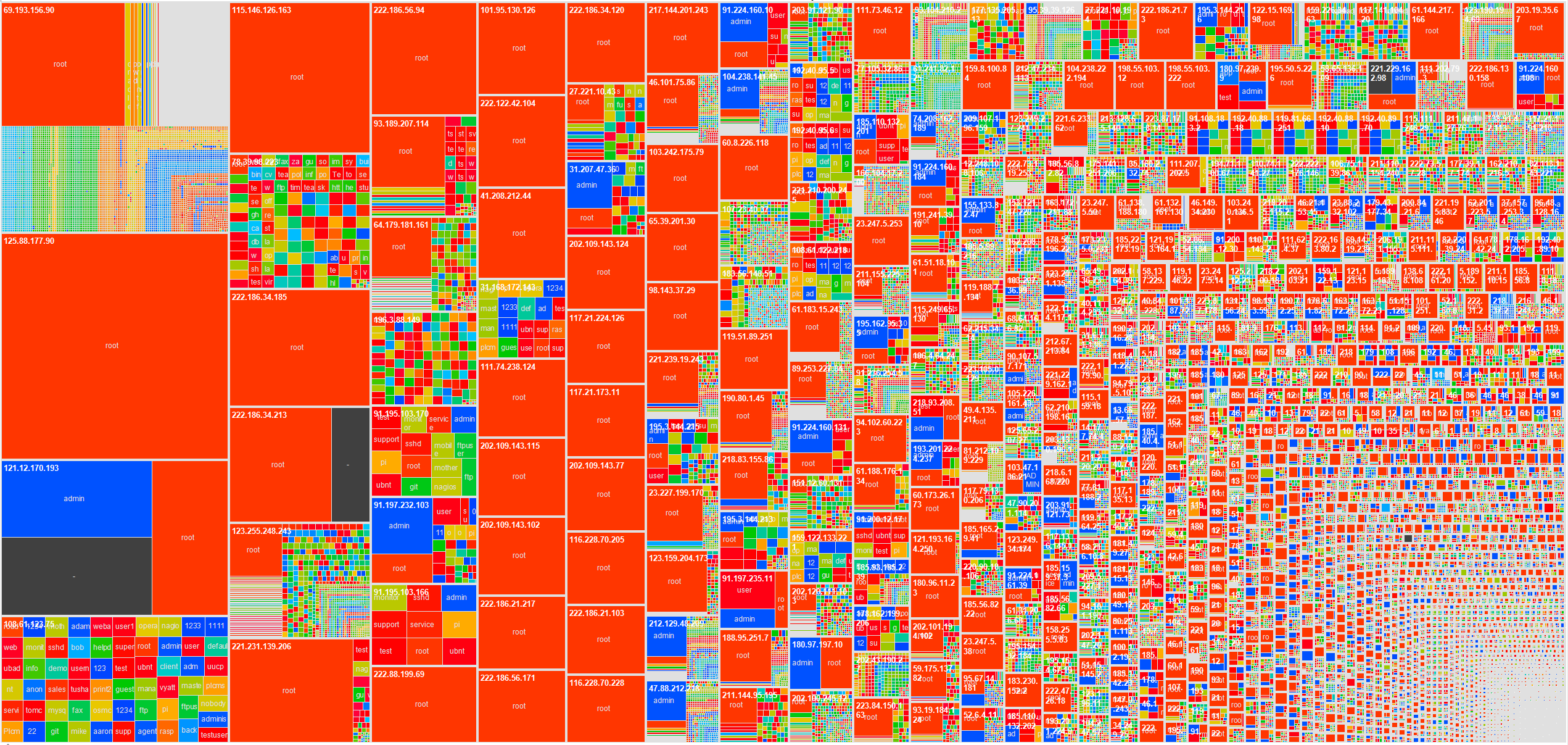 Full Heatmap